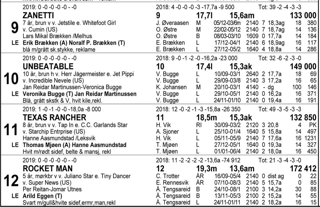 Tips: 12-3-1-4. 12 Rocket Man er en spennende nykommer på stallen til Arild Eggen. Blir favoritt på gamle meritter, men fra spor tolv må det som regel klaffe litt. 3 C.