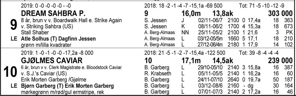 Tips: 2-1-5-10. En sportslig perle i V5-4. 2 Master De Pan spurtet inn til overlegen seier forrige mandag og har dokumentert flott form i sine to siste starter på Leangen.