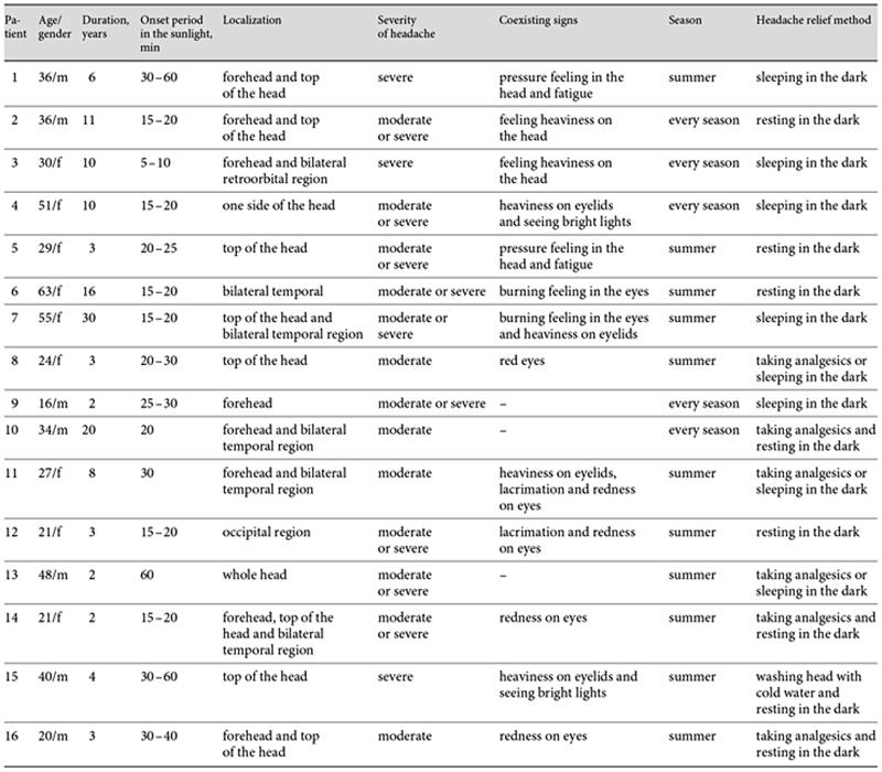 Anbefaling Referanse: Tekatas A, Mungen B. Migraine headache triggered specifically by sunlight: report of 16 cases. Eur Neurol. 2013;70(5-6):263-6. GRADE Dokumentasjonsnivå 9 kvinner og 7 menn.