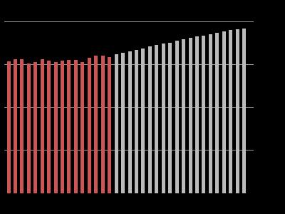 4. BEFOLKNING OG DEMOGRAFI a.