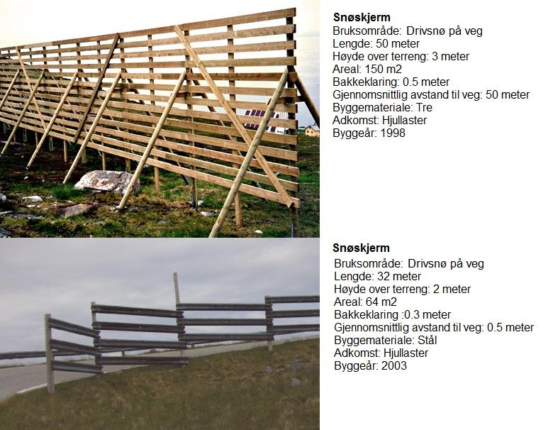 Nr 1 Regel: Snøskjerm er vanligvis de halvåpne skjermene.