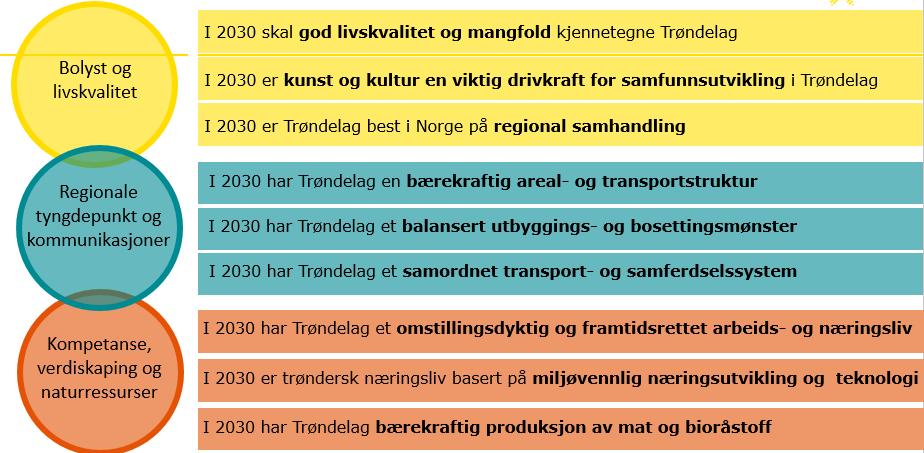 Delstrategien for fylkesveg skal gi et bilde av status på fylkesvegnettet, og synliggjøre dagens og framtidige utfordring i Trøndelag.