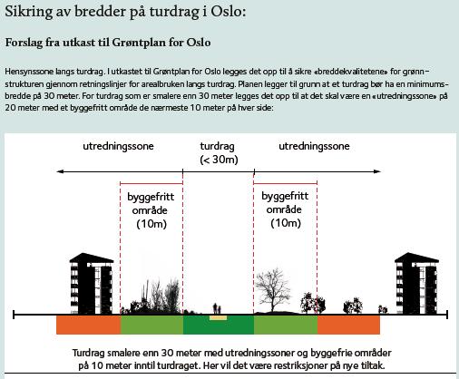 Hvor bred må