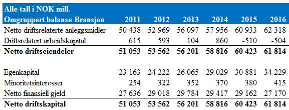 For å gjøre det mulig å kapitalisere en merkevarekapital også for NorgesGruppen benytter vi derfor et beste estimat på markedsføringskostnader.