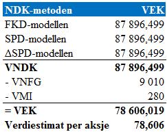 179 Tabell 11.