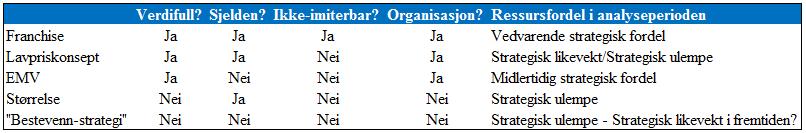 68 Odd Reitan utrykte det samme overfor Finansavisen i september i år (Orskaug, 2017, s. 36-39).