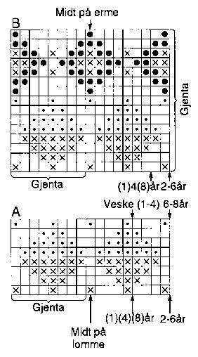Forka nt og halskant: Strikk opp ca (65) 72 (78) 88 (94) m langs hver forkant, ca (33) 35 (37) 40 (43) m langs hver side til v-hals, og ca (30) 32 (32) 34 (36) m langs nakke (øk 1-3 m ove r m fra hj.