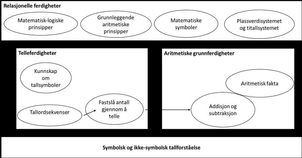 tallmønstre (LeFevre et al.