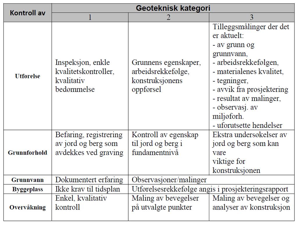 1 Tidligere undersøkelse Tab.