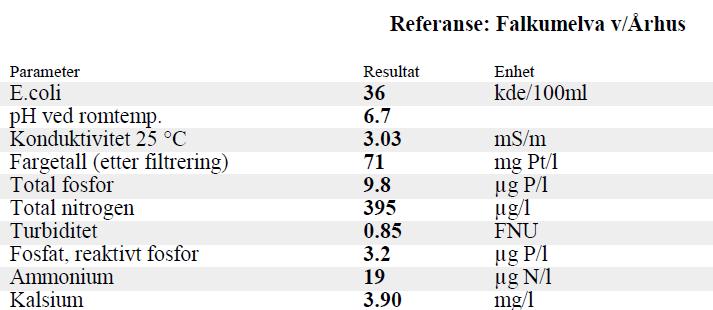 Tabell 4: Vannkjemiske parametere vår 2013.