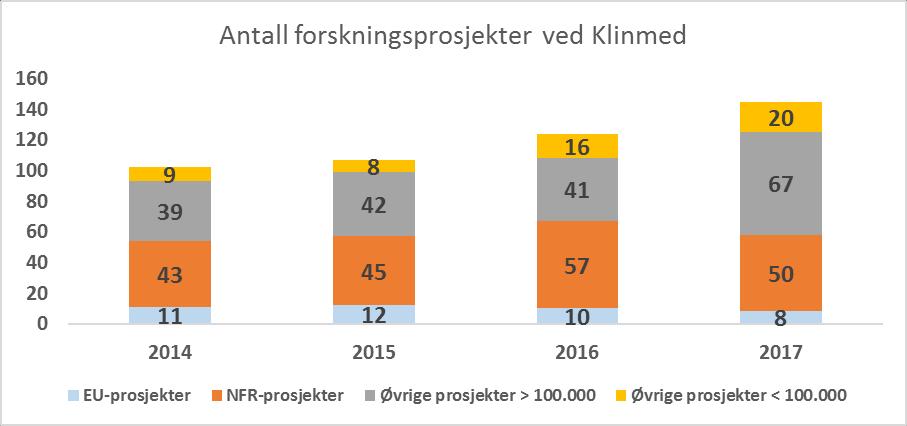 utfordringene som trolig vil følge av å iverksette de planlagte tiltakene for å nå økonomisk balanse.