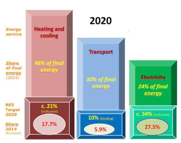 Generelle trekk ved utviklingen Energiretten i EU var i utgangspunktet utslag av konkurransepolitikk anvendt på energisektoren Energiretten i EU har utviklet seg til å bli omfattende og helhetlig.