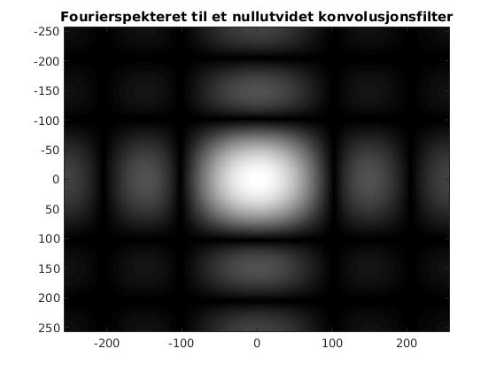 b) I figuren nedenfor er det gitt den nullutvidede Fourier-spekteret til et 5x5 konvolusjonsfilter.