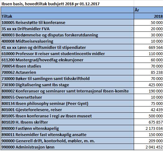 12 Forslag til vedtak: Instituttstyret vedtar det