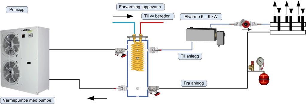 Eksempler Løsning med elektrisk kassett.