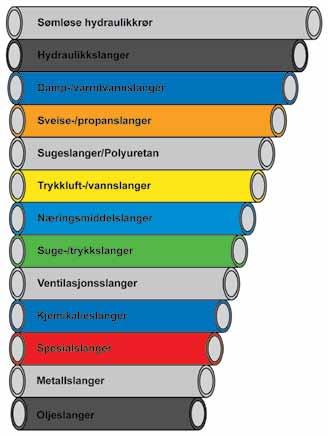 Hydraulikk/høytrykksløsninger opp