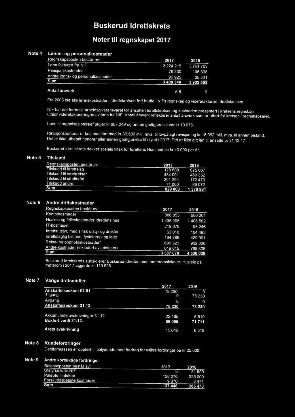 NIF har det formelle arbeidsgiveransvaret for ansatte i Idrettskretsen og kostnaden presentert i kretsens regnskap utgjør viderefaktureringen av lønn fra NIF.