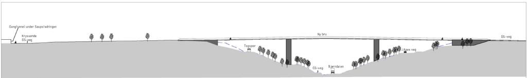 Tilgrensende planarbeid Den planlagte gang- og sykkelbroa treffer på Tillersiden den såkalte Teknologitomta (gnr/bnr 315/441).