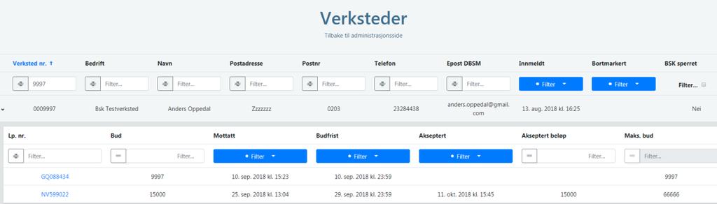 Standard tilgangsmatrise Viser type objekter de ulike verkstedkategoriene i DBS registeret (Verkstedtype DBS-M) har tilgang til i forsikringsbiler.