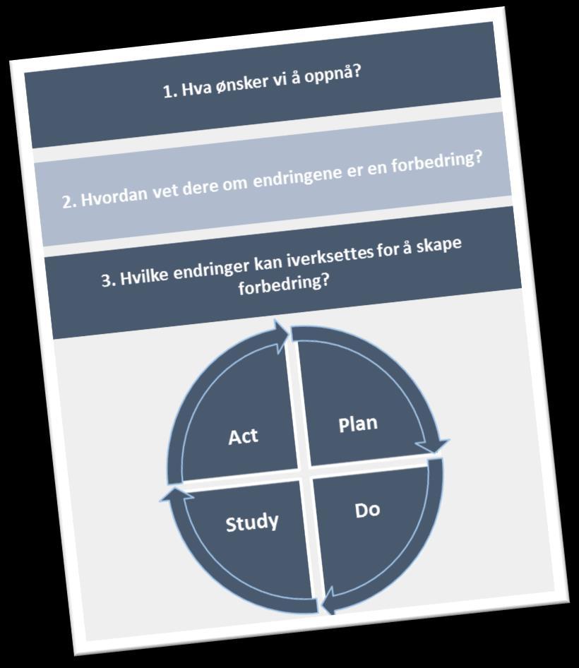 Systematisk kvalitetsforbedring er et