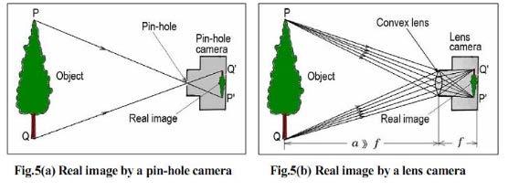 FOTOGRAMMETRI Pin hole camera,