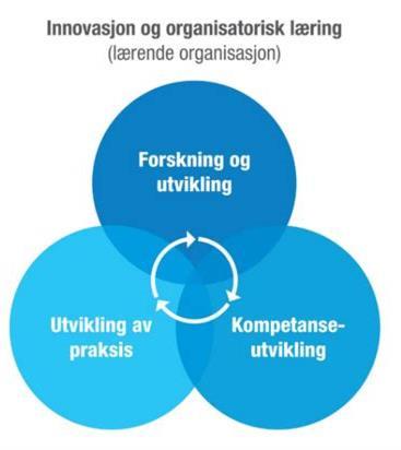 Samarbeid om kunnskapsutvikling Krav til å samarbeide med Fylkesmannen i Østfold Senter for omsorgsforskning Øvrige Utviklingssentre i Norge Andre