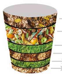 1. Na dno kompostera staviti usitnjeno granje (visina do 15 cm). Što NE kompostiramo? Kompostiranjem se: Kako kompostirati? 2.