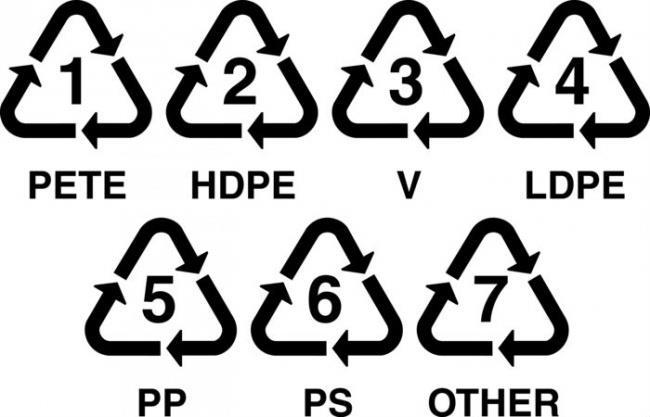Plasttyper Polyetylentereftalat (PETE) HD-polyetylen (HDPE) Polyvinylklorid (PVC)