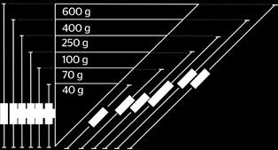 x 20 70 gr 17 x 24 100 gr 29,5 x 21