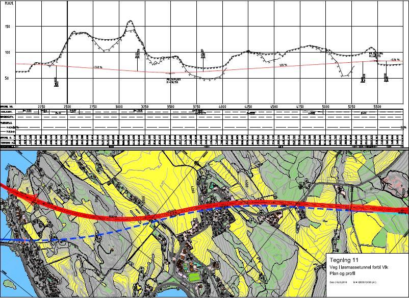 3.6.2 Løsmassekulvert med flatere vertikalgeometri Lengdeprofil veg i løsmassekulvert forbi Vik Figur 14. Tegning 11.