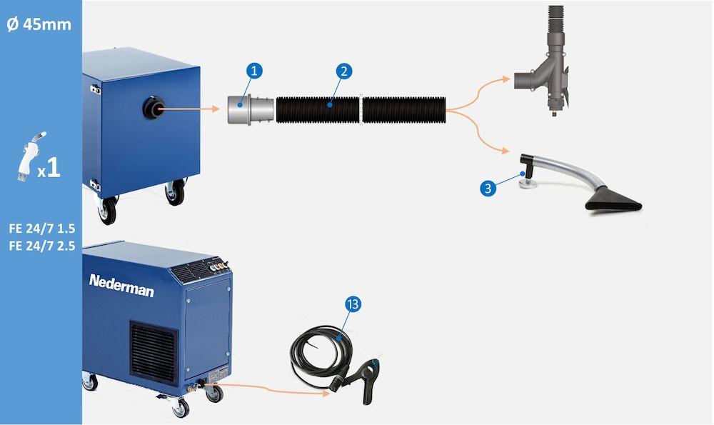 Tilbehørskonfigurasjon for én bruker, 45 mm tilkobling: Tilbehørskonfigurasjon for én bruker, 45 mm sveiseapparattilkobling. (1) Slangekobling M50-44P, art.nr.