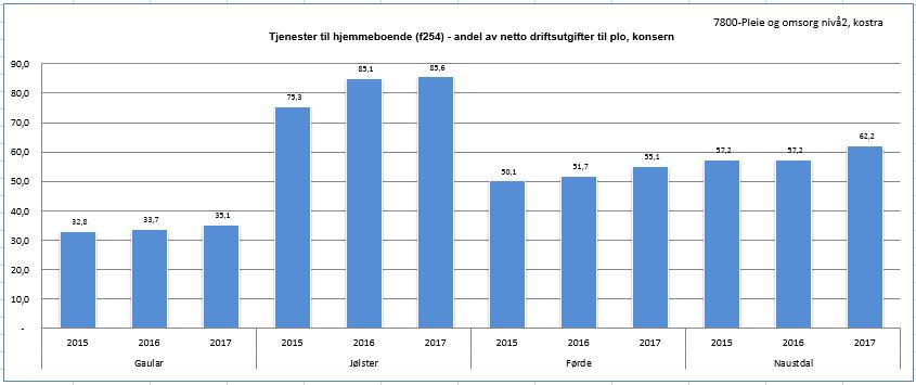 2015-2017 4.1.5 Heimetenester