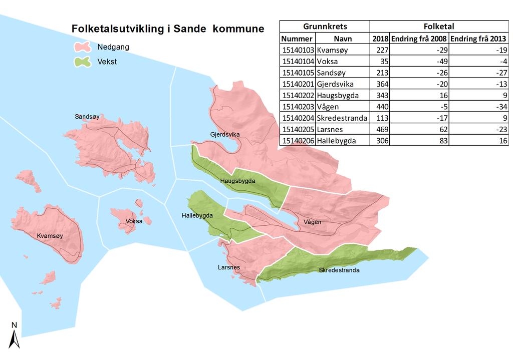 Demografi Folketalsutvikling