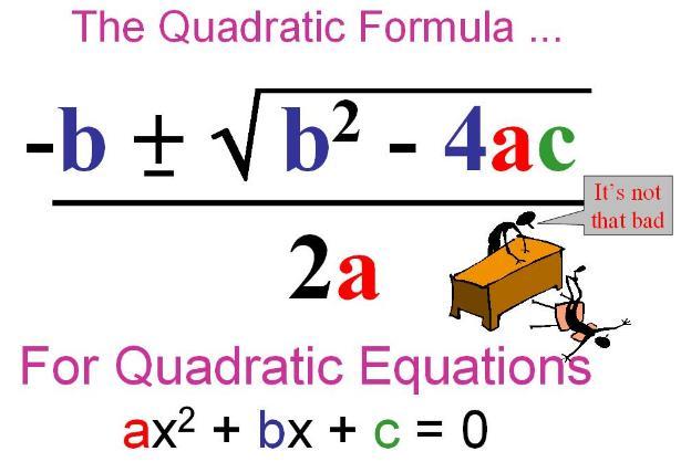 Setning: ( ABC-formelen ) 13 En 2. gradsligningen f(x) = ax 2 + bx + c sine nullpunkter bestemt ved f(x) = 0 (1.220) dvs.