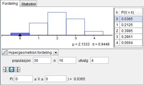 Jeg bruker sannsynlighetskalkulatoren i GeoGebra Sannsynligheten for at det blir en komité på 4 jenter er 0,0664.