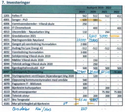 Avstemming: Forslag om å stryke punkt om å ikke motta flyktninger i 2019, ble enstemmig vedtatt. Fellesforslaget fra Sp, Krf og Ap ble satt opp imot forslaget fra H.