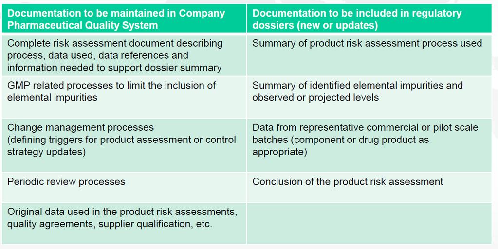 Sammendrag av risikovurderingen - regulatoriske forventninger Dokumentasjon (sammendrag av risikovurderingen blir vanligvis plassert i dossierseksjonen 3.2.P.