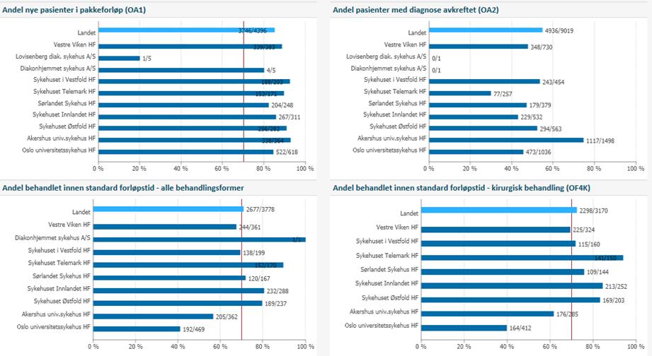 3. Kvalitet og pasientbehandling Pakkeforløp for