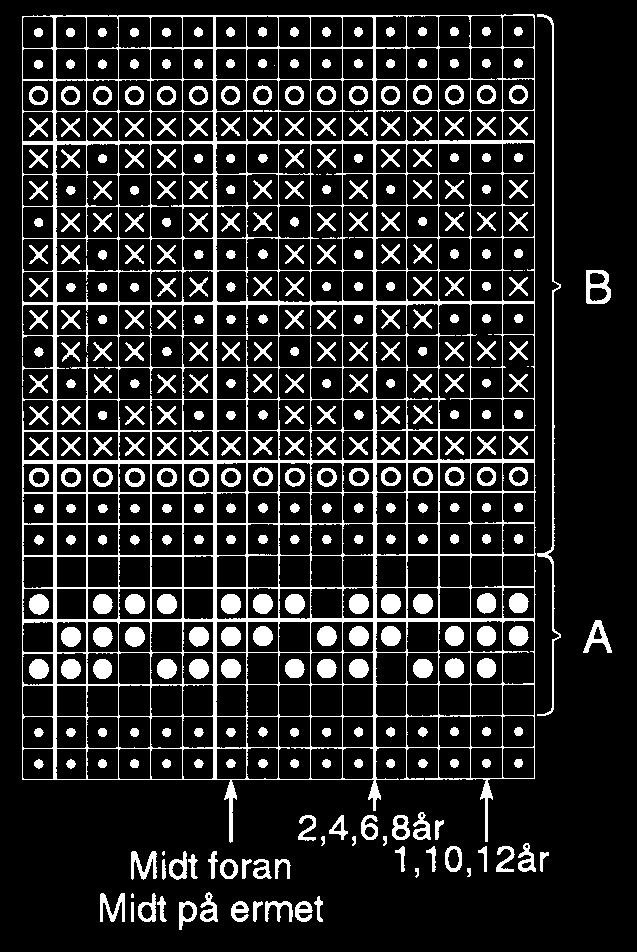 Halskant: Plukk opp rundt halskanten ca (80) 84 (88) 92 (96) 100 (104) m med pinne nr. 3 og rødt. Strikk vrangbord med 1 rett, 1 vrangt (6) 6 (7) 7 (7) 8 (8) cm. Fell av med rette og vrange masker.