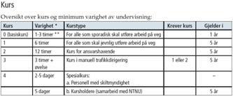 Sikring ikke riktig, mangelfull Varsling tilfredsstiller ikke funksjonskrav For dårlig optisk ledning Loggbok føres ikke Risikovurdering er mangelfull, mangler Kursbevis mangler V2.