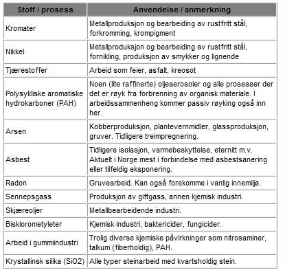 Årsaker: