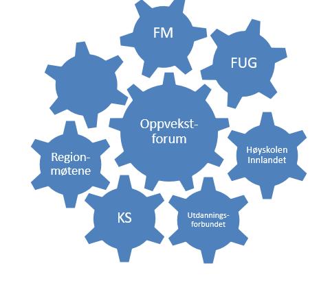 Diskusjon Hva er utfordringene? Hvorfor?