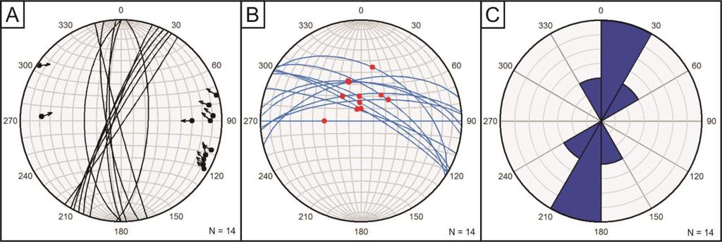 B) Konstruerte M-plan (blå storsirkler) for data fra Ramstadforkastningen. Røde punkter angir målte glidestriper.