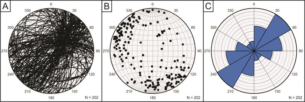 Figur 22: A) Stereoplot med strøk og fall for alle målte bruddplan fra steinbruddet ved Ramsundbrua, plottet som storsirkler. B) Strøk og fall for alle bruddplan i A, fremstilt som poler til plan.