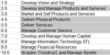 Business Architecture Arkitektur som dekker EVRY s behov Data Architecture Application