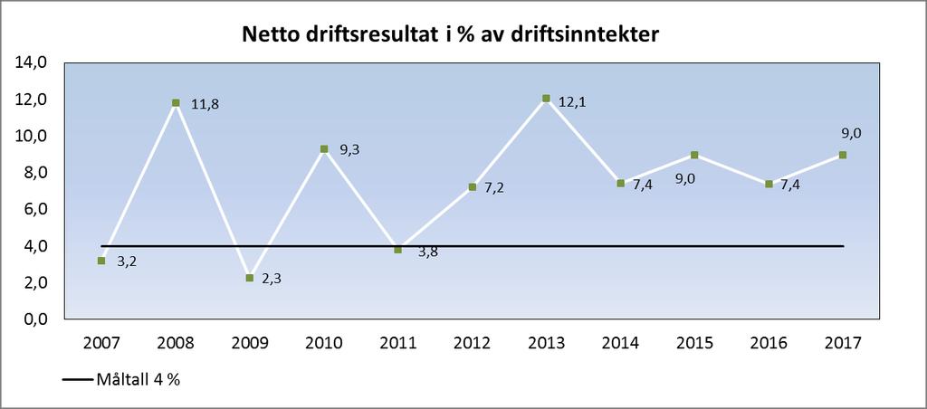 Netto