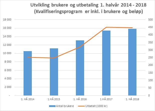 Tilskudd til utvikling av de sosiale tjenestene i NAV-kontoret Rådmannen søkte til fylkesmannen om tilskuddsmidler til utvikling av de sosiale tjenestene i NAVkontoret i forbindelse med arbeidet som