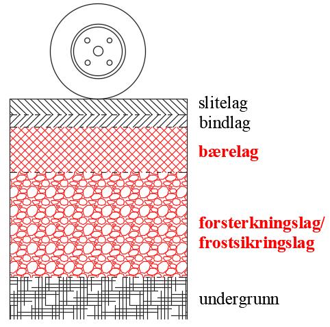 i. MOTIVASJON FOR Ph.D. 1. Tunnelsystemet til E39 produserer et overskudd av sprengt fjell. 2.