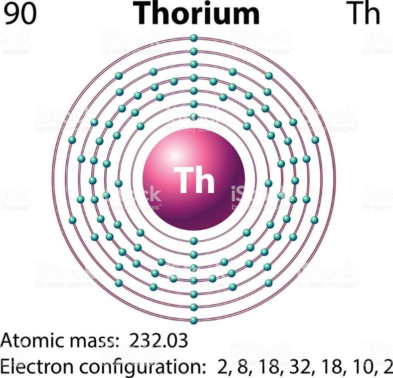 Ny kjernekraft basert på thorium som brensel, har mange fordeler Thorium (Th) er et grunnstoff som finns i langt større mengder i naturen enn uran Th som kjernebrensel utnyttes opptil 90%, til