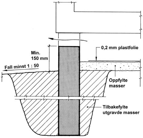 Rådene og løsningene i Anvisning 521.203 om tradisjonelle kryperom kan også brukes for trehusmoduler som står på en betongplate med en luftespalte mellom.